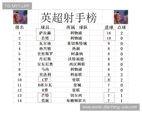 英超最新战报：劲旅争冠激烈转会动态引关注